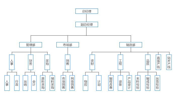 組織架構(gòu).jpg